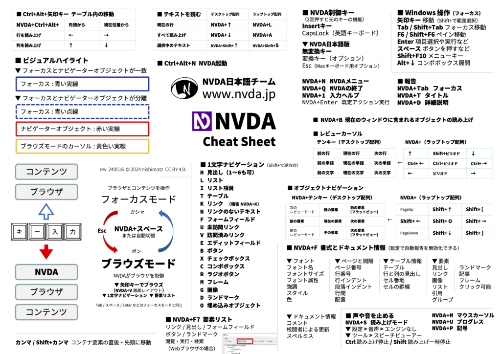 NVDAチートシート